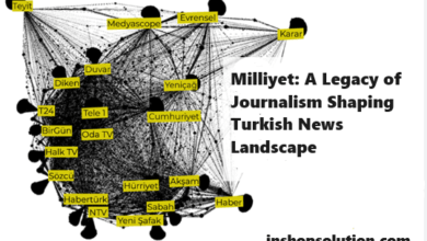 Milliyet