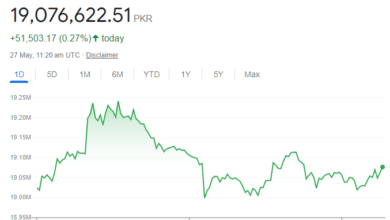 Bitcoin price